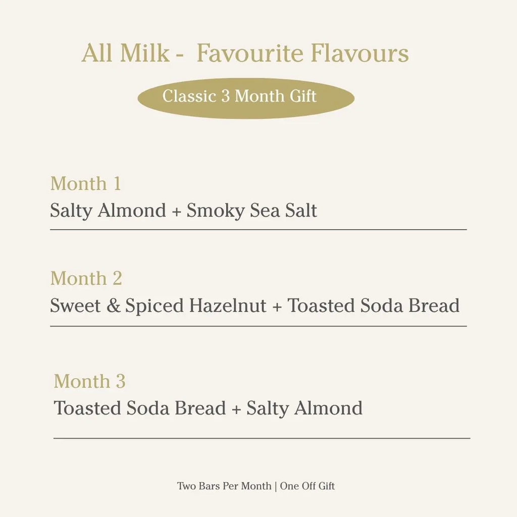 The Milk Collection | 3 Month Gift Subscription