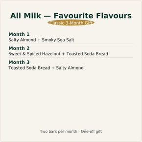The Milk Collection | 3 Month Gift Subscription
